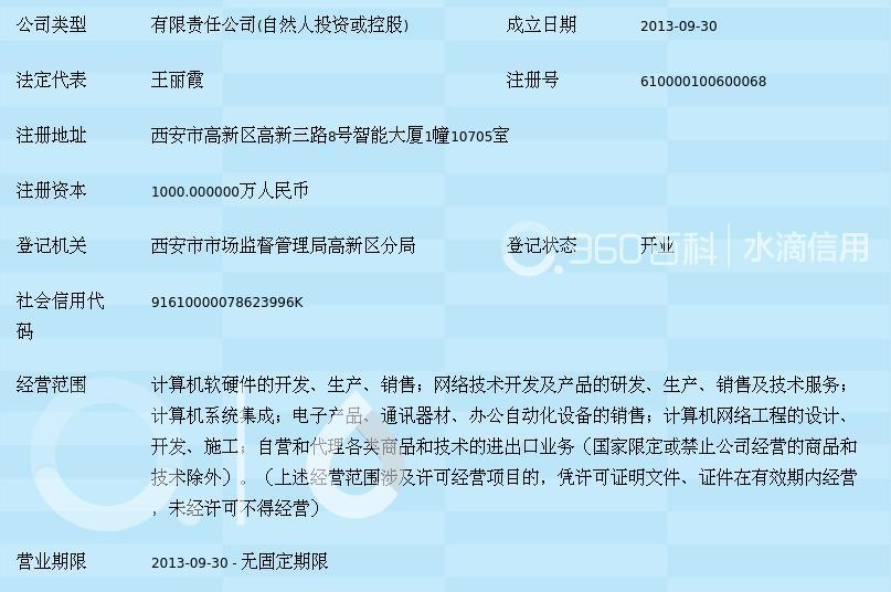 陜西安眾聯(lián)信網(wǎng)絡(luò)科技 探索計(jì)算機(jī)軟硬件技術(shù)開發(fā)的創(chuàng)新之路