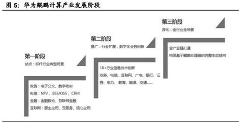 國(guó)產(chǎn)計(jì)算機(jī)基礎(chǔ)軟硬件行業(yè)深度報(bào)告 自主創(chuàng)新與生態(tài)重構(gòu)，開啟中國(guó)IT產(chǎn)業(yè)新紀(jì)元