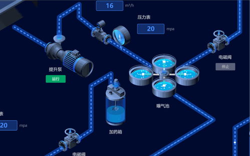 數字孿生技術 為UI前端注入新活力，驅動產品設計的快速迭代與驗證