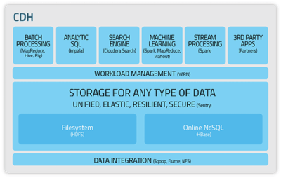 后Hadoop時代 大數據架構與數據處理技術的演進與融合