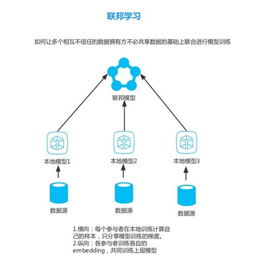 隱私計算技術 賦能數(shù)據(jù)要素安全可信流通的基石